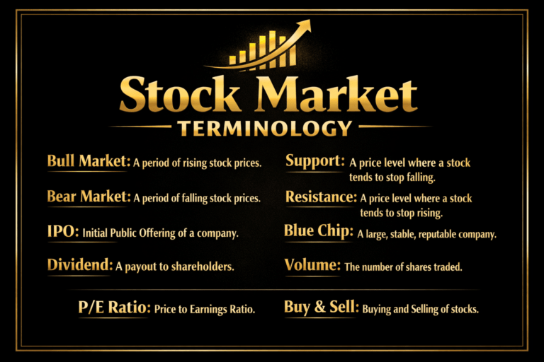 Stock Market Terminology