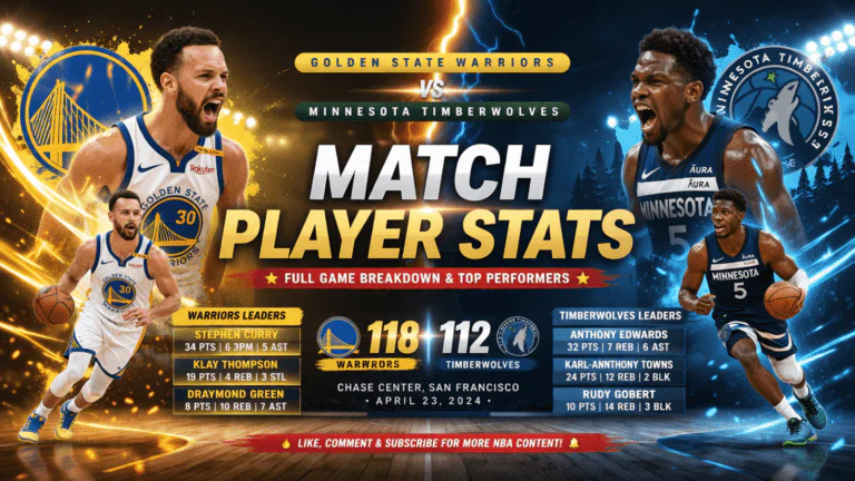 Golden State Warriors vs Timberwolves Match Player Stats