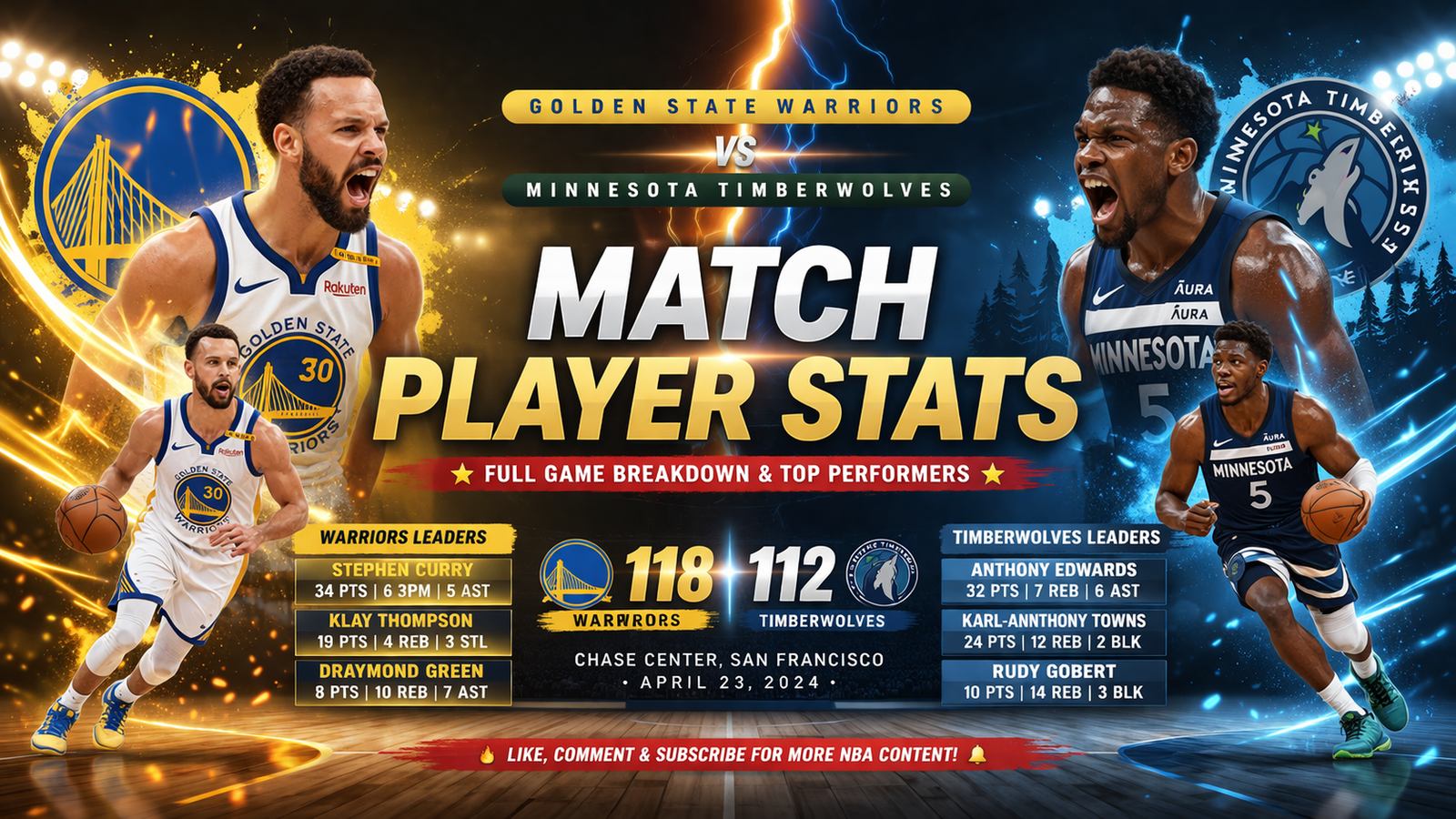 Golden State Warriors vs Timberwolves Match Player Stats