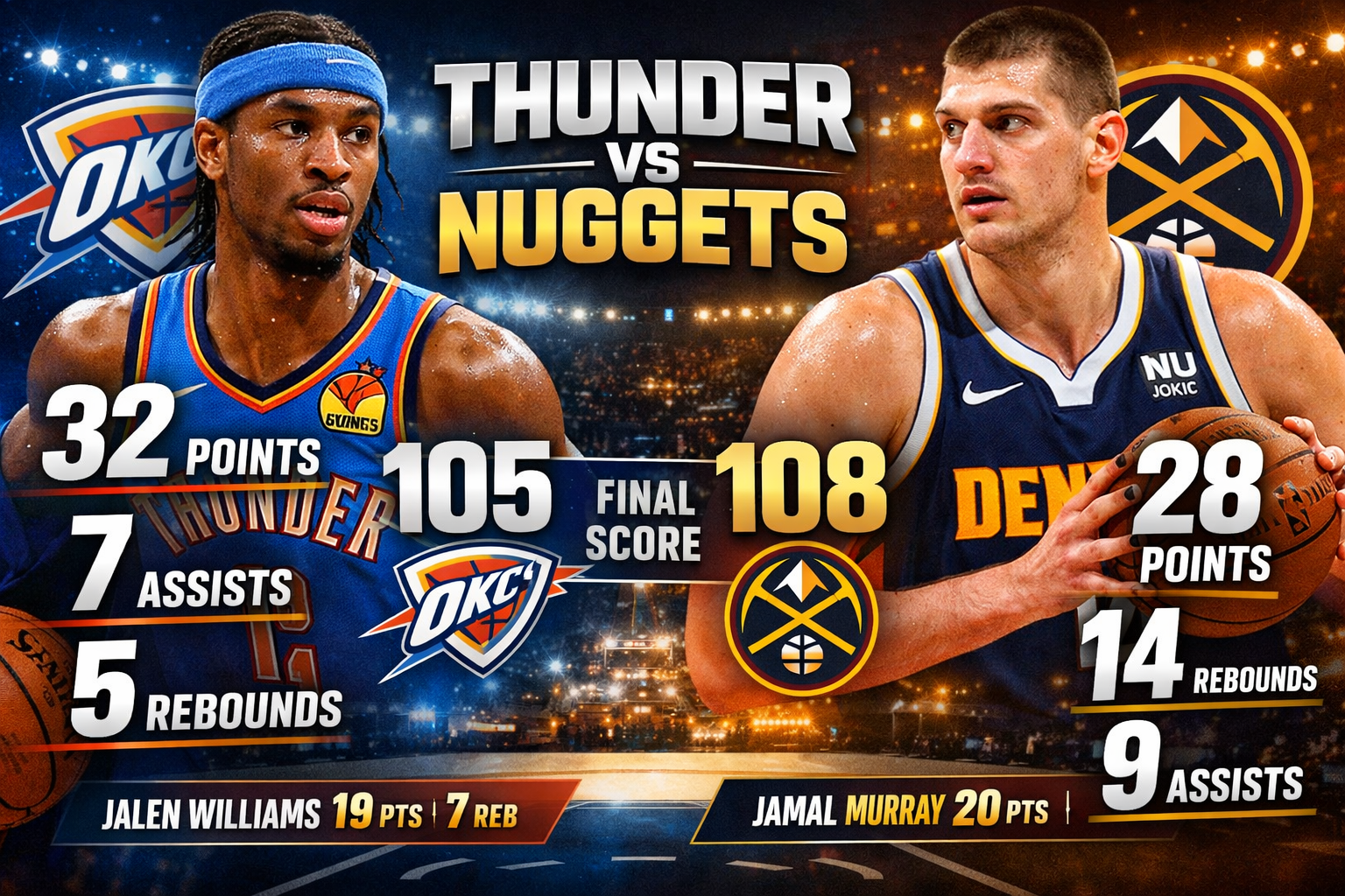 Oklahoma City Thunder vs Denver Nuggets Match Player Stats